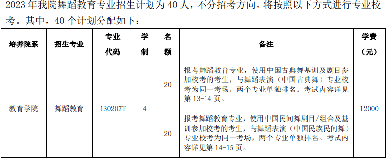 2023年北京舞蹈学院各省招生计划及招生人数 都招什么专业