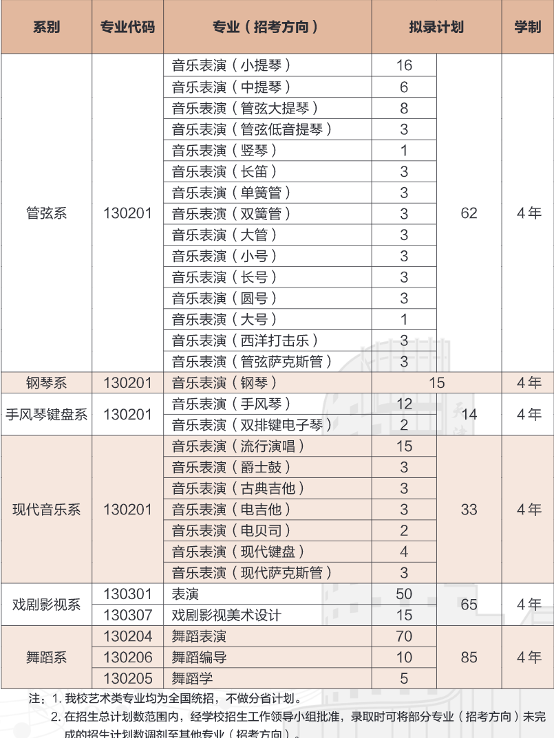 2023年天津音乐学院各省招生计划及招生人数 都招什么专业