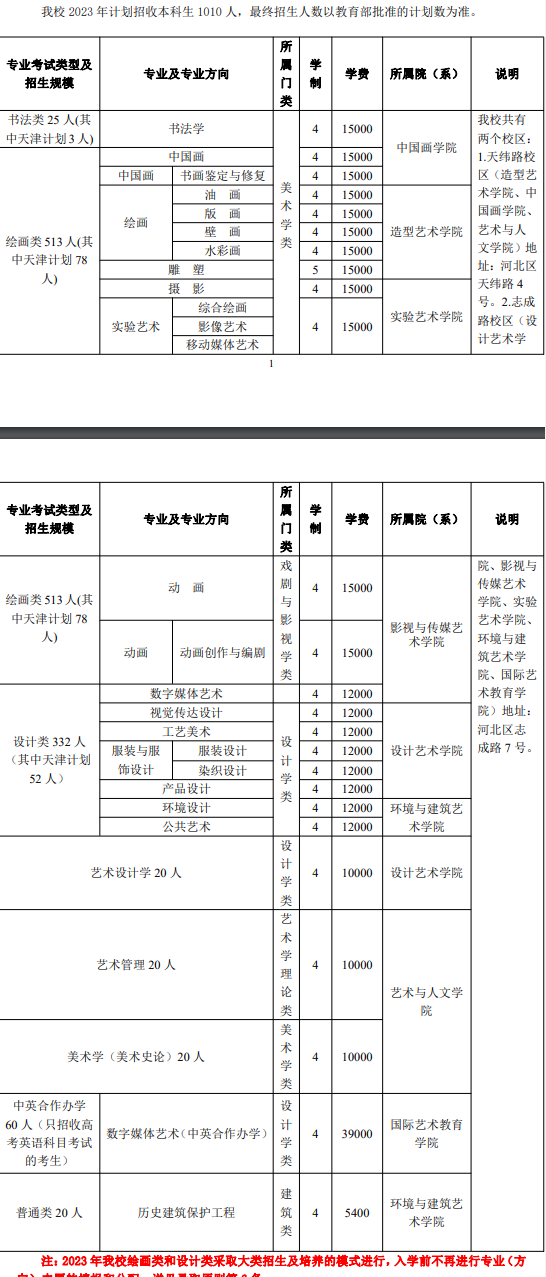 2023年天津美术学院各省招生计划及招生人数 都招什么专业