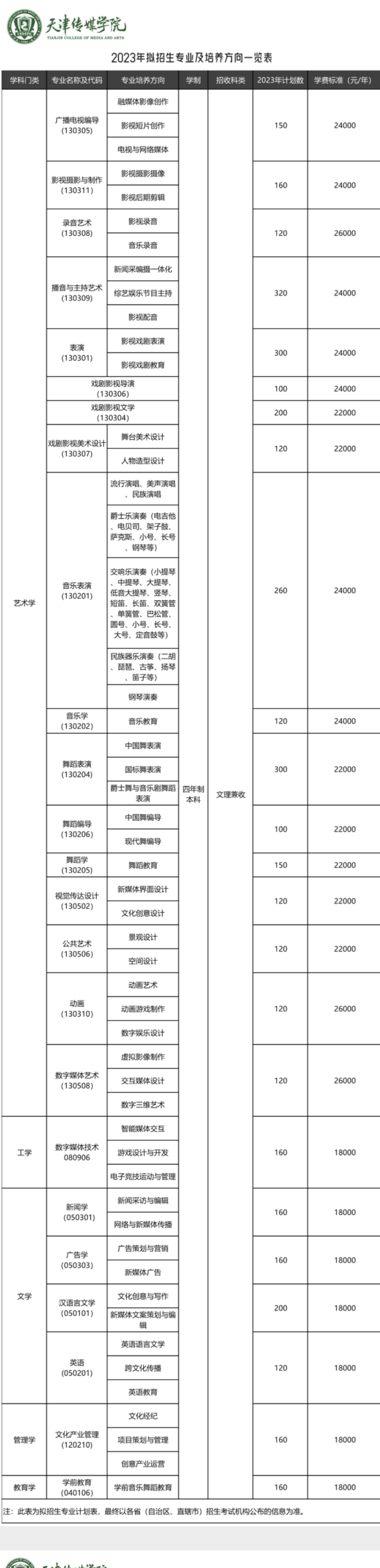 2023年天津传媒学院各省招生计划及招生人数 都招什么专业