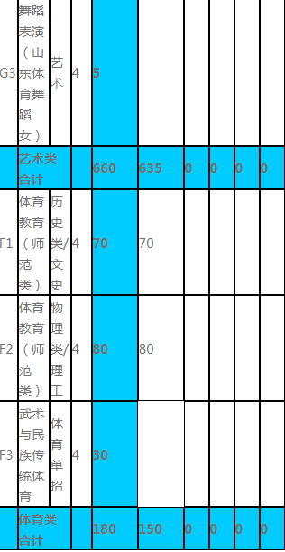 2023年沧州师范学院各省招生计划及招生人数 都招什么专业