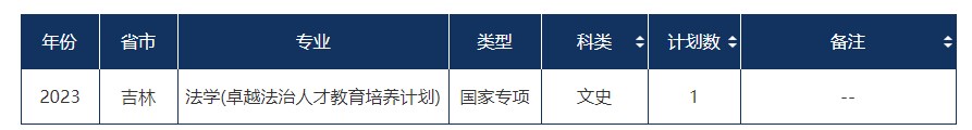 2023年双一流大学在吉林招生计划及录取分数线