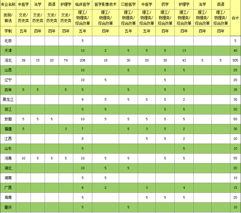 2023年华北理工大学冀唐学院各省招生计划及招生人数 都招什么专业