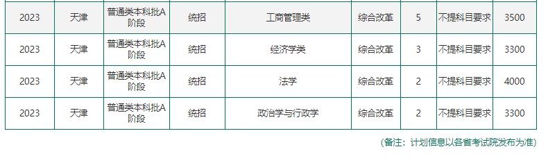 2023年211大学在天津招生计划及录取分数线