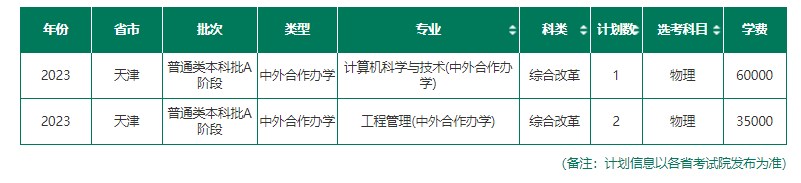 2023年211大学在天津招生计划及录取分数线