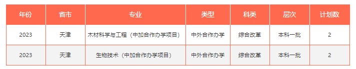 2023年双一流大学在天津招生计划及录取分数线