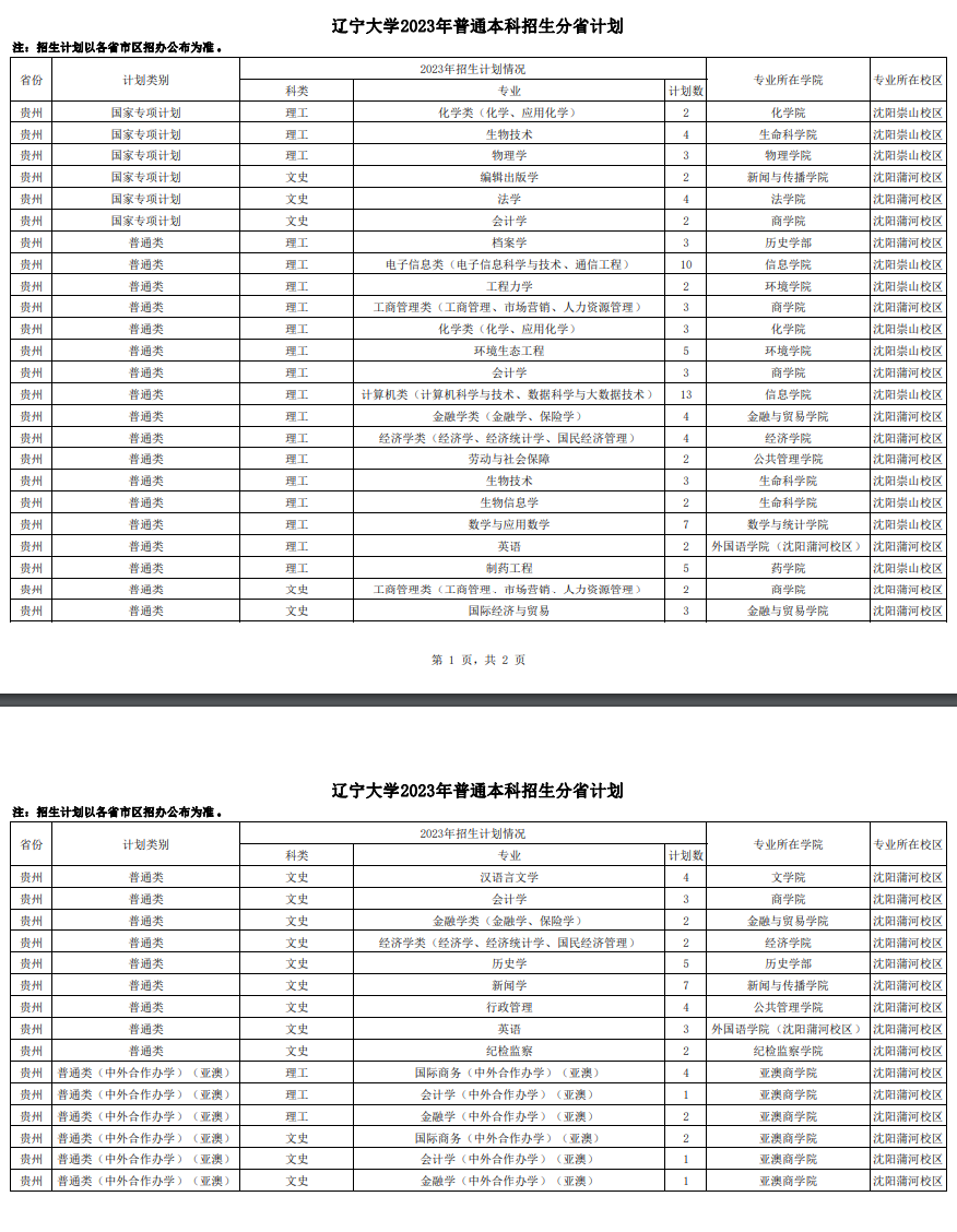 2023年辽宁大学各省招生计划及招生人数 都招什么专业