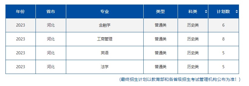 2023年211大学在河北招生计划及录取分数线