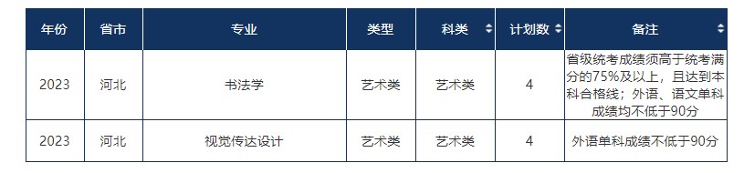 2023年211大学在河北招生计划及录取分数线