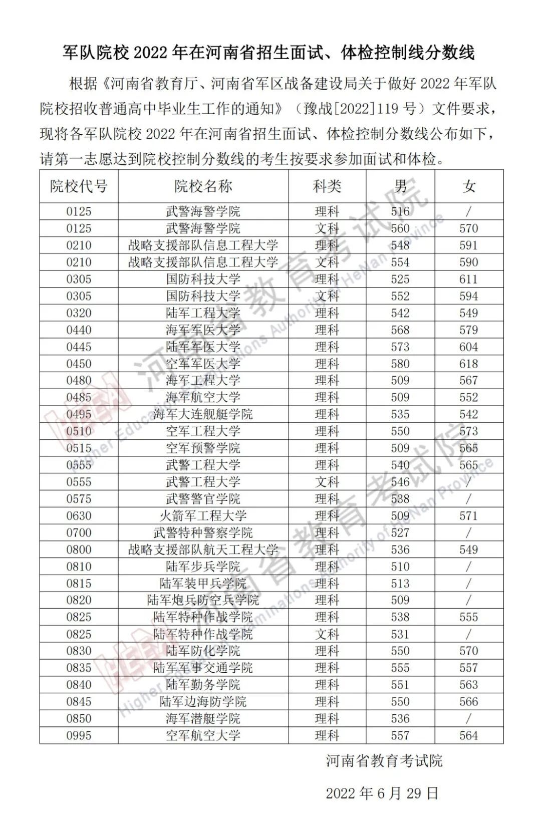 43所军校录取分数线是多少