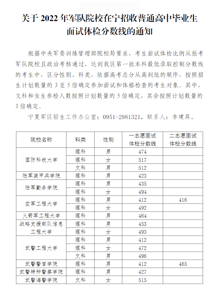 43所军校录取分数线是多少