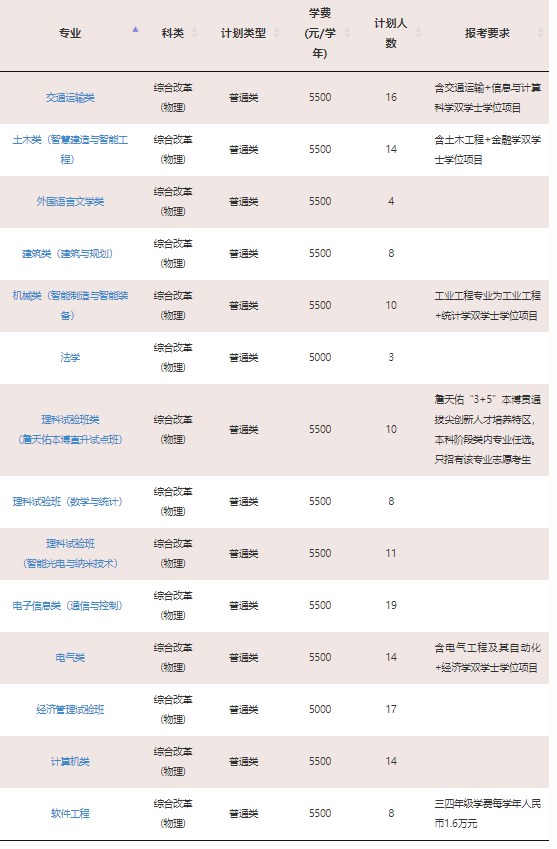 2023年双一流大学在河北招生计划及录取分数线