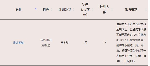 2023年双一流大学在河北招生计划及录取分数线