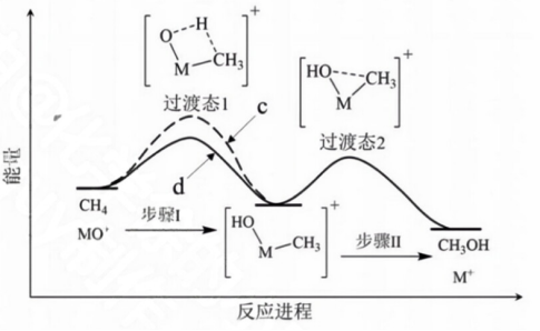 说明: C:\Users\Administrator\AppData\Local\Temp\tianruoocr\截图_20230609085823.png