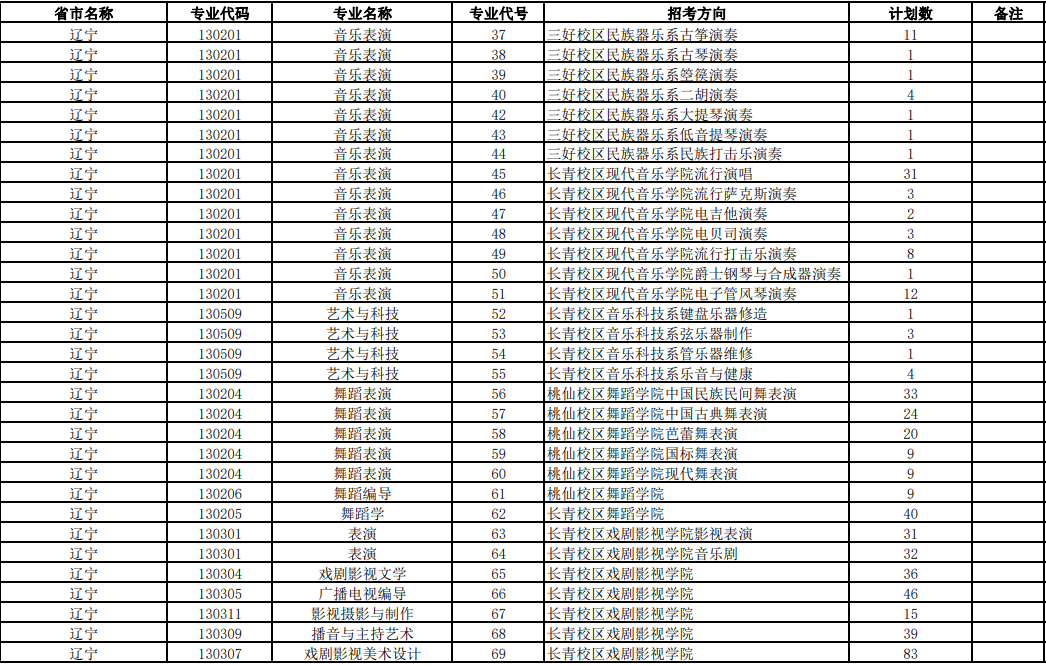 2023年沈阳音乐学院各省招生计划及招生人数 都招什么专业