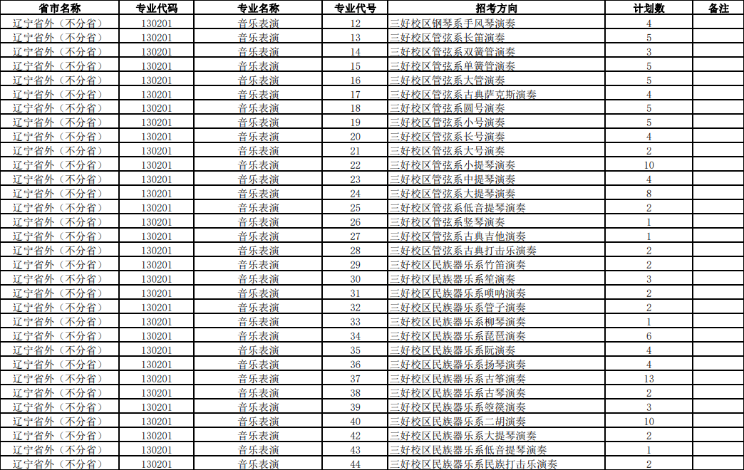 2023年沈阳音乐学院各省招生计划及招生人数 都招什么专业