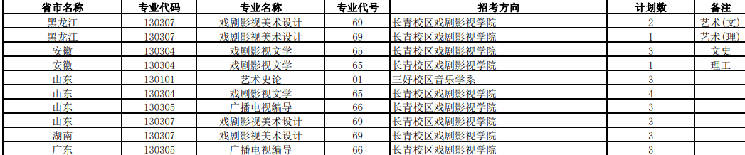 2023年沈阳音乐学院各省招生计划及招生人数 都招什么专业