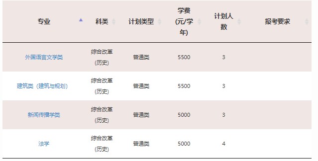 2023年双一流大学在辽宁招生计划及录取分数线