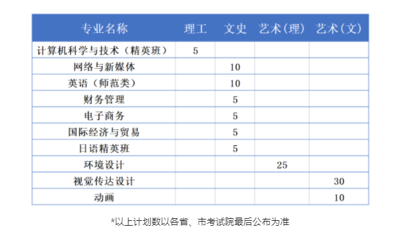 2023年黑龙江外国语学院各省招生计划及招生人数 都招什么专业