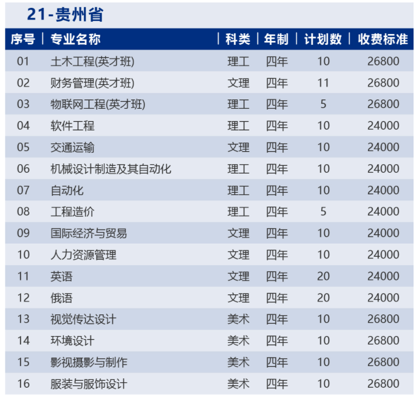 2023年哈尔滨华德学院各省招生计划及招生人数 都招什么专业