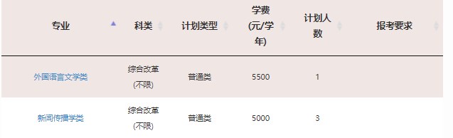 2023年211大学在上海招生计划及录取分数线