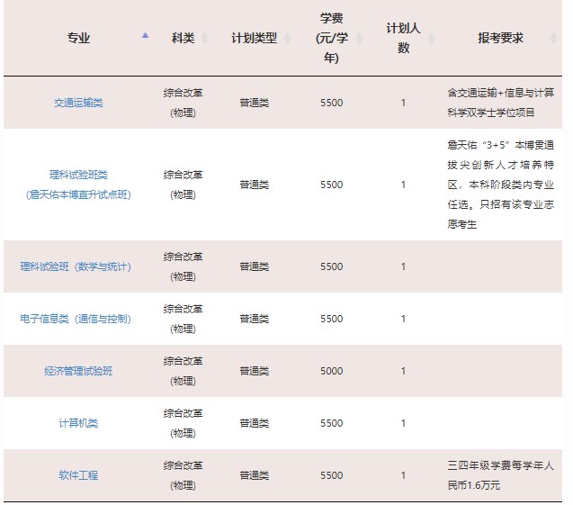 2023年211大学在上海招生计划及录取分数线