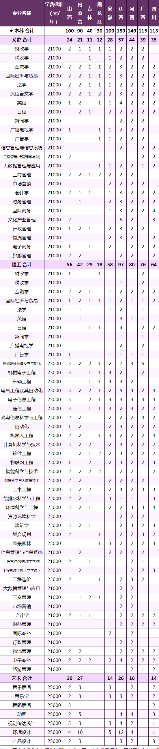 2023年厦门大学嘉庚学院各省招生计划及招生人数 都招什么专业