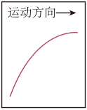 学科网(www.zxxk.com)--教育资源门户，提供试卷、教案、课件、论文、素材以及各类教学资源下载，还有大量而丰富的教学相关资讯！