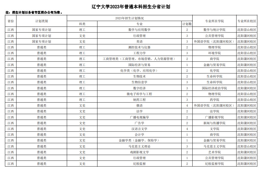 2023年211大学在江西招生计划及录取分数线