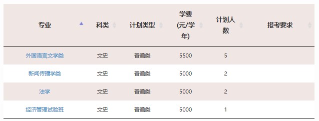 2023年双一流大学在江西招生计划及录取分数线