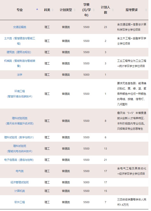 2023年211大学在河南招生计划及录取分数线