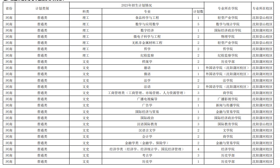 2023年双一流大学在河南招生计划及录取分数线