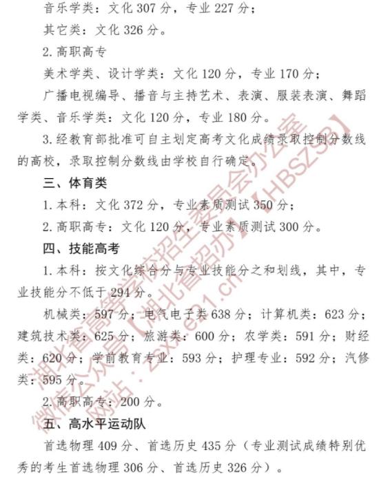 2022湖北技能高考专科分数线公布 技能高考专科多少分