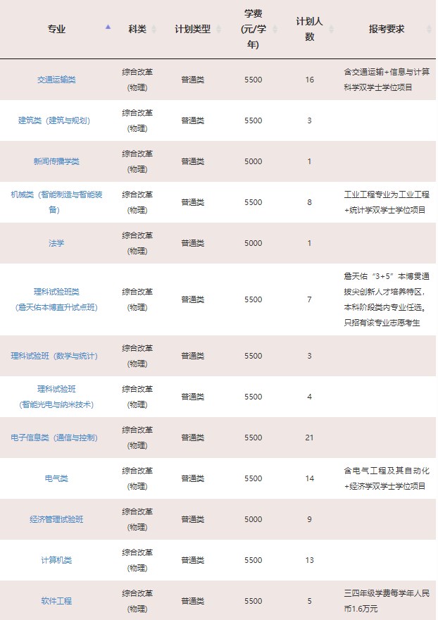 2023年211大学在湖南招生计划及录取分数线