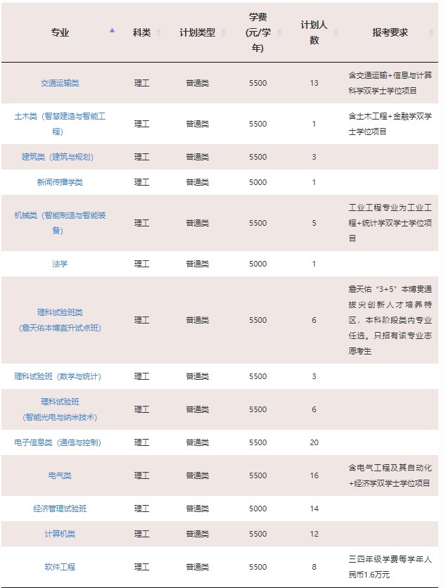 2023年双一流大学在广西招生计划及录取分数线