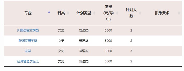 2023年双一流大学在广西招生计划及录取分数线