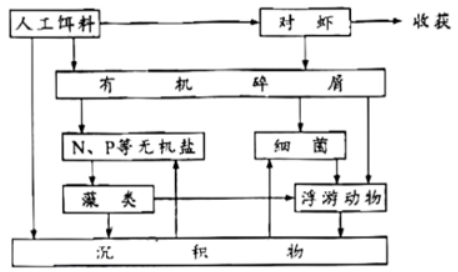 学科网(www.zxxk.com)--教育资源门户，提供试卷、教案、课件、论文、素材以及各类教学资源下载，还有大量而丰富的教学相关资讯！