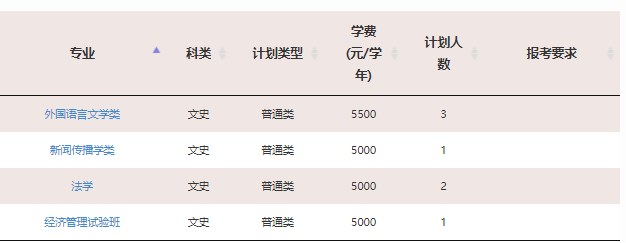 2023年211大学在贵州招生计划及录取分数线