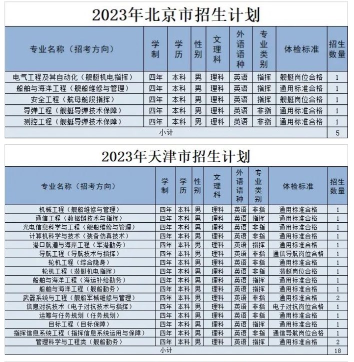 海军工程大学各省招生计划及招生人数