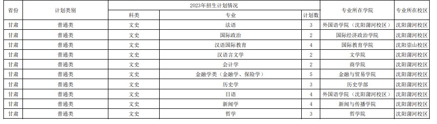 2023年双一流大学在甘肃招生计划及录取分数线