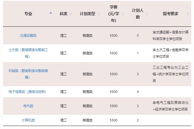 2023年211大学在青海招生计划及录取分数线