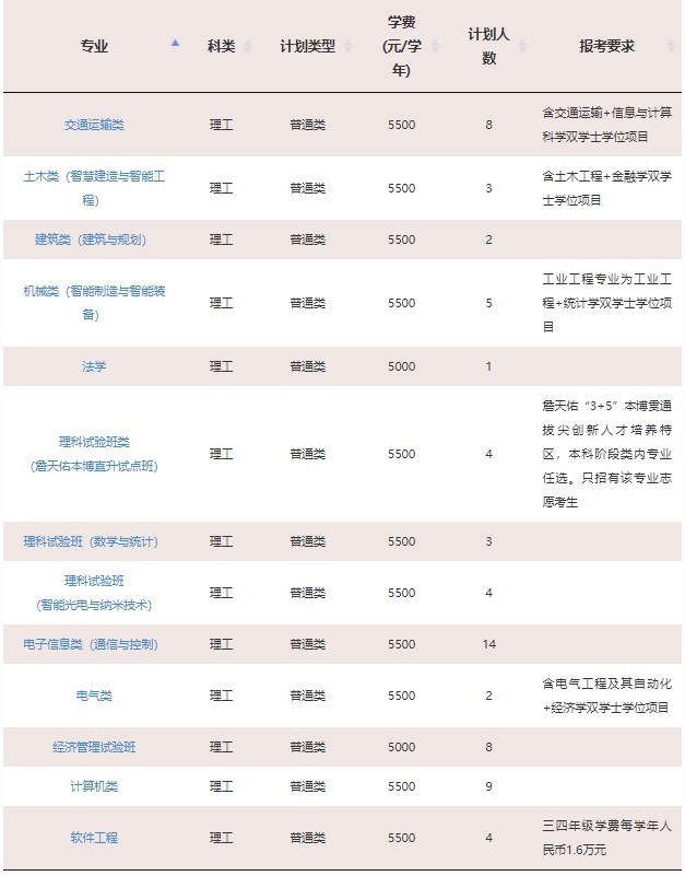 2023年211大学在新疆招生计划及录取分数线