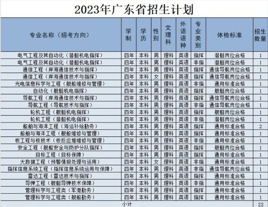 2023年海军工程大学在广东招生计划 招生专业及人数