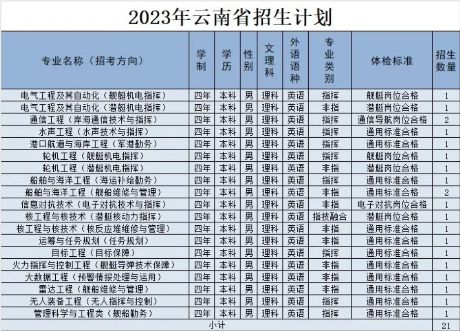 2023年海军工程大学在云南招生计划 招生专业及人数