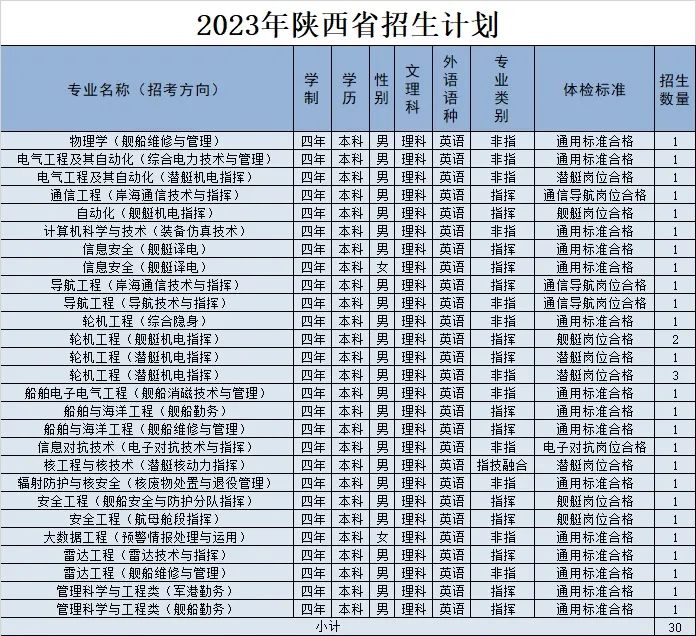 2023年海军工程大学在陕西招生计划 招生专业及人数