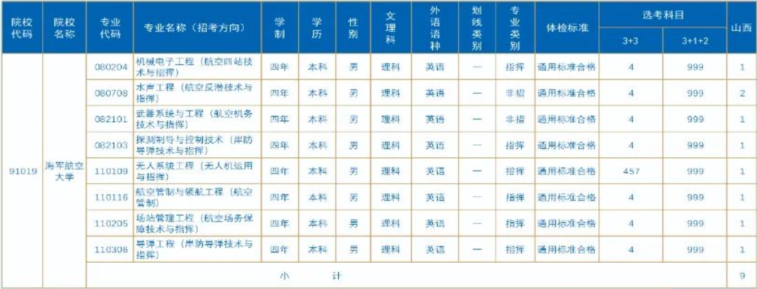 2023年海军航空大学在山西招生计划 招生专业及人数