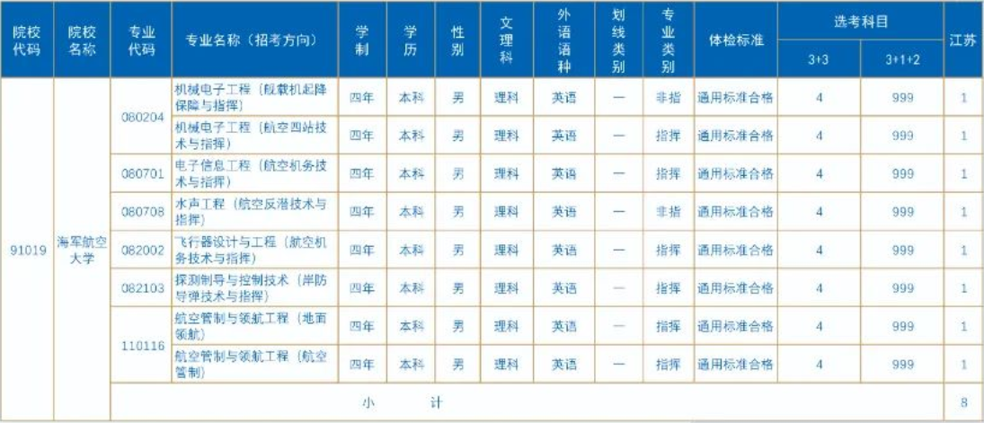 2023年海军航空大学在江苏招生计划 招生专业及人数