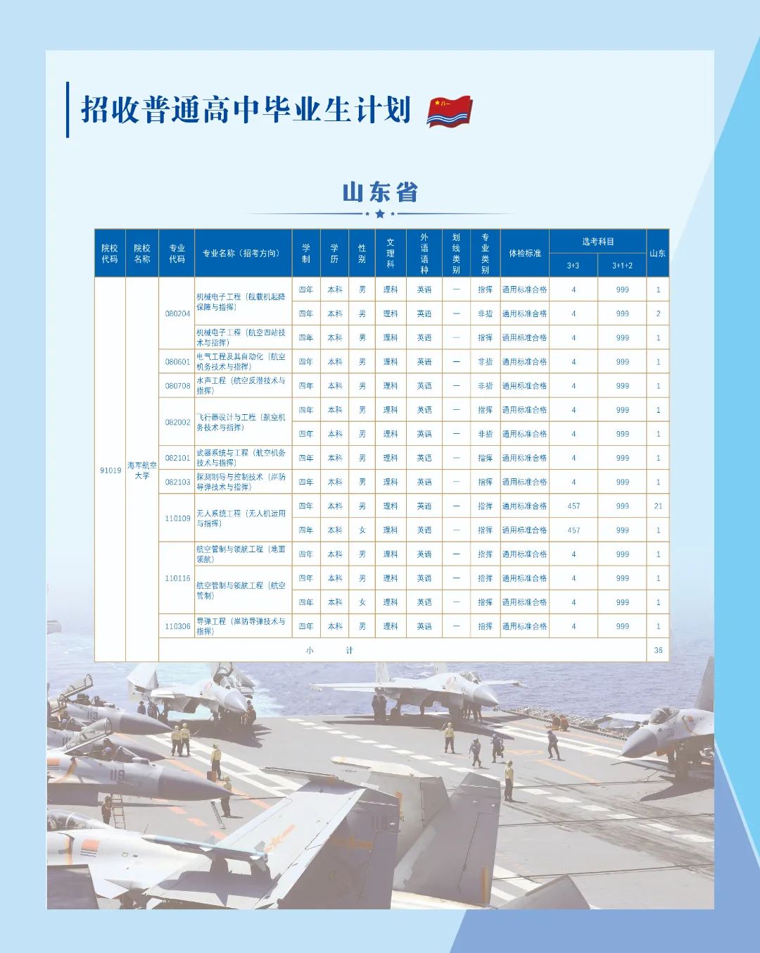 2023年海军航空大学在山东招生计划 招生专业及人数