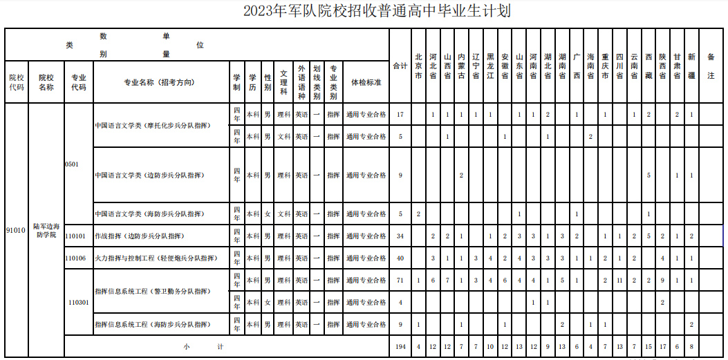 2023年陆军边海防学院在各省招生计划 招生专业及人数