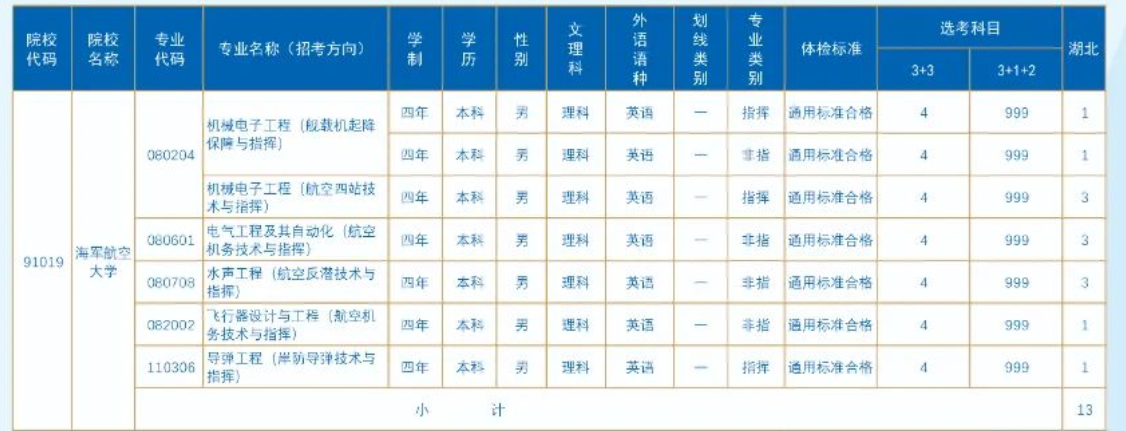 2023年海军航空大学在湖北招生计划 招生专业及人数